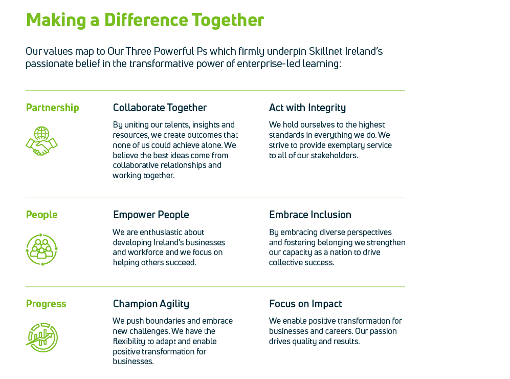 Making A Difference Together: Partnership; Collaborate Together & Act with Integrity. People; Empower People & Embrace Inclusion. Progress; Champion Agility & Focus on Impact.