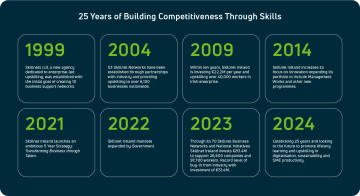 25 years of Skillnet Ireland 