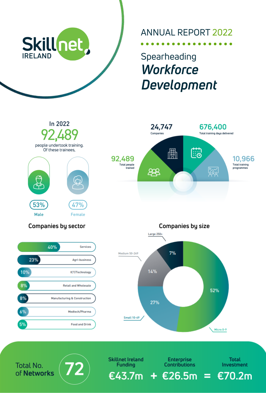 Annual Report 2022